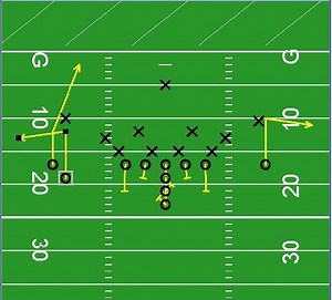 Different Types Of Plays