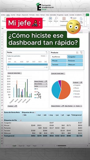 Crea Dashboards Dinámicos en Excel con Tablas Dinámicas