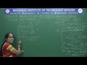 18CS34 CO 4.6 Non Restoring Division Method