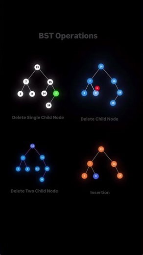 BST operations | Binary Search Tree operations #dsa #coding #BST #DSAInAI