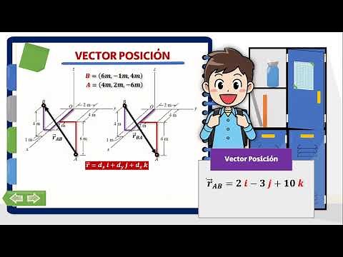 🛑➤Estática | vector de POSICIÓN y vector FUERZA | vector de posicion 3D