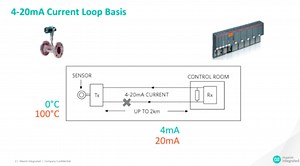 Understanding 4-20mA Data Transmission | Analog Devices
