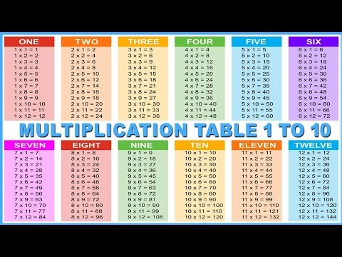 Multiplication Table। 1 to 10