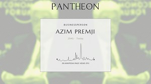 Azim Premji Biography | Pantheon