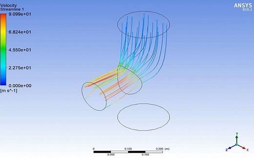 【ANSYS FLUENT】6分钟搞定流体力学分析(附模型)