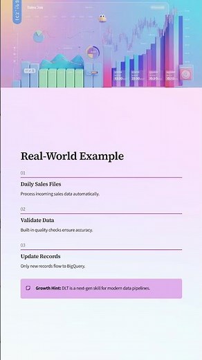 Day-82: Databricks Delta Live Tables – Simplifying Pipelines | GCP Online Training @ DURGASOFT