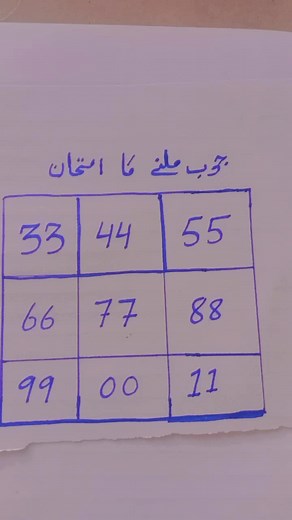 Understanding Handwritten Number Charts for Learning