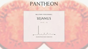 Sejanus Biography | Pantheon