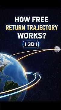 How Free Return Trajectory ? | 3D |