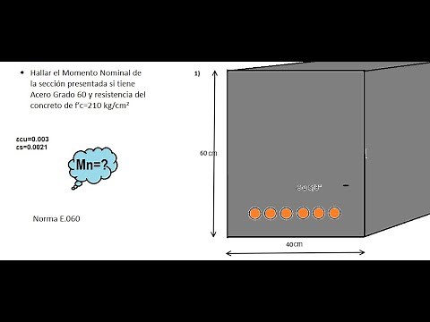 Concreto armado I - ¿Cómo calcular momentos nominales en una sección de viga a mano?