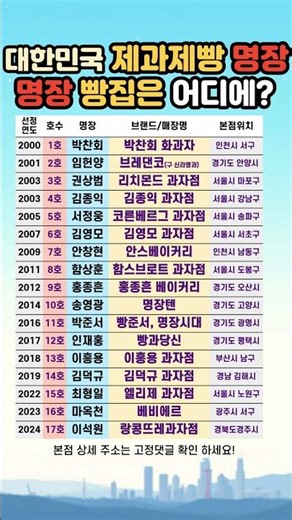 제과제빵 명장 빵집은? 어디! 대한민국 명장 #빵집 #빵지순례 #명장빵집 #한국명장 #맛집