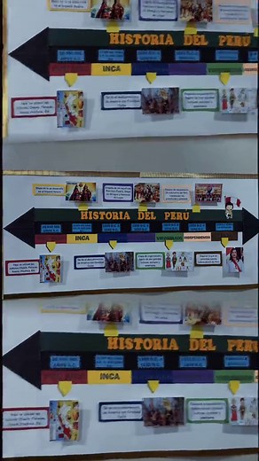 Línea del Tiempo: Historia del Perú desde sus Inicios