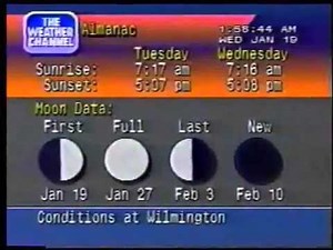 Local forecast (1994)