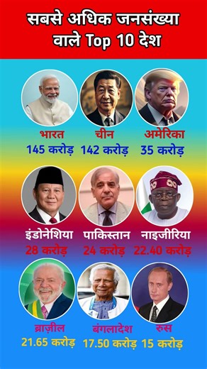 Top 10 countries with the highest population || सबसे अधिक जनसंख्या वाले देश #gk #short #country #ias