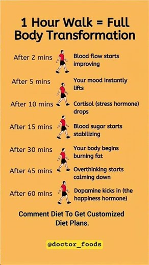 1 Hour Walk = Full Body Transformation | Amazing Benefits of Walking Daily #healthytips #walk #usa