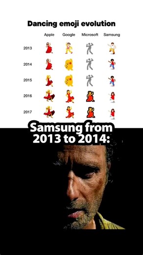 Samsung moment 📱 #memes #funnymemes #fypシ
