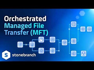 Orchestrated Managed File Transfer (MFT) Explained | Secure Enterprise File Transfer Automation