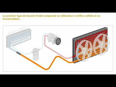 Automotive air conditioning, the cold in a loop