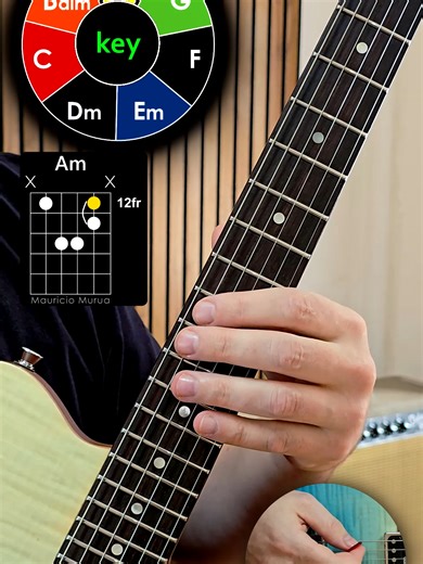 Guitar Exercise: Master the Natural Minor Scale Chords