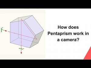 Pentaprism and Camera Operation Explained