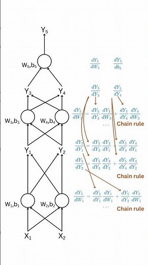 Backpropagation Algorithm