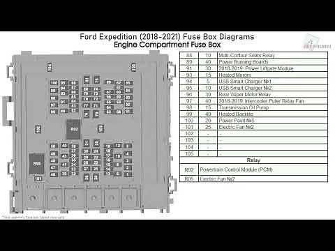 Ford Expedition (2018-2021) Fuse Box Diagrams