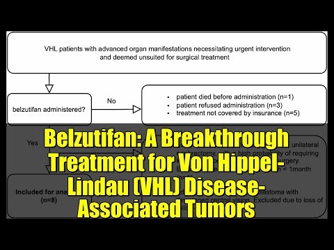 Belzutifan: A Breakthrough Treatment for Von Hippel-Lindau (VHL) Disease-Associated Tumors
