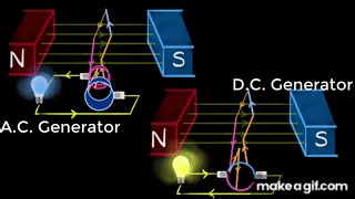 Electric generator (A.C. & D.C.) | Magnetic effects of current | Khan Academy on Make a GIF