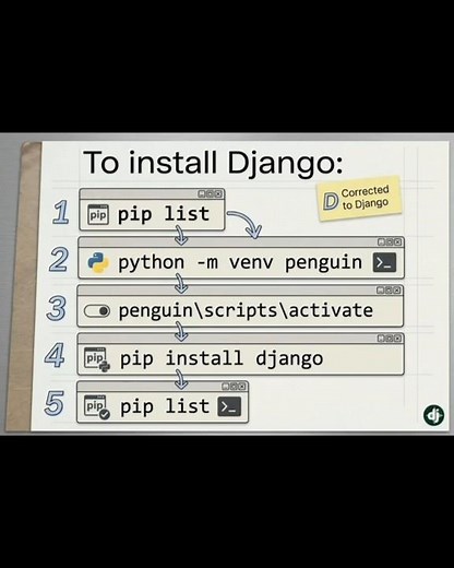How to install Django 🚀#coding #django #pythonprogramming #vscode