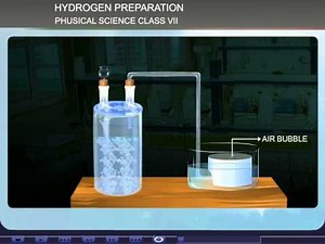 HYDROGEN PREPARATION
