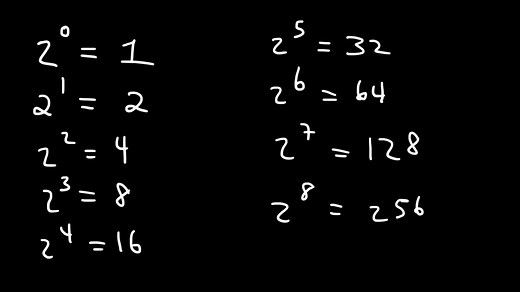 How To Convert Binary To Decimal
