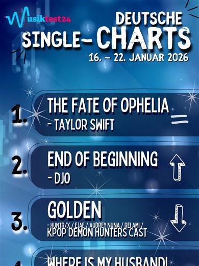 Top 5 der Offiziellen Deutschen Charts: Aktuelle Updates