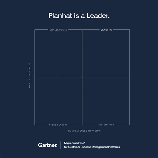 Planhat has been named a Leader in the Gartner Magic Quadrant for Customer Success Platforms once again, and it’s all thanks to the incredible people I’ve had the pleasure of working with for over a… | Sydney Manningham