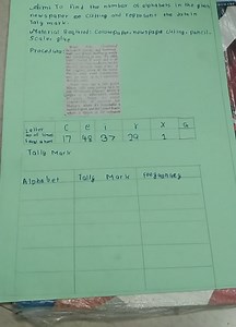 Given the frequency of certain letters found in a newspaper cut... | Filo