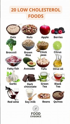 High Cholesterol? Add These 20 Foods to Your Grocery List ASAP 🛒 #healthyeating