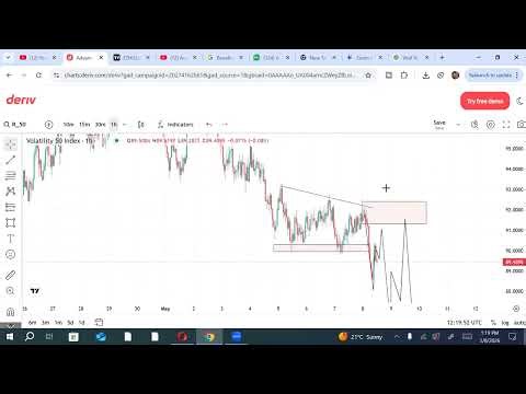 Volatility 50 Strategy That Wins Even in Bad Markets