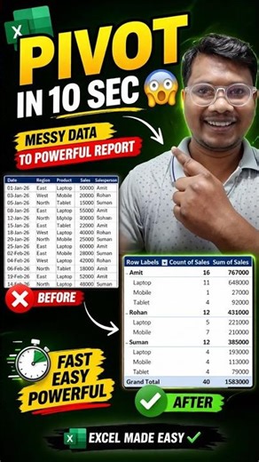 Pivot Table in 10 sec 😳 | Excel Magic Trick #excel #dataanlysis excelforbeginners #pivottable