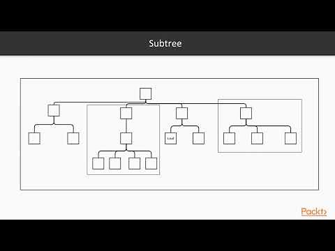 Advanced Data Structures and Algorithms in Java 9 : A Tree Data Structure | packtpub.com