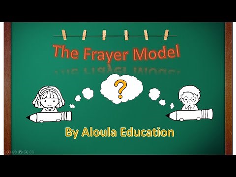 The Frayer Model- Definition, Explanation and Examples - The easiest technique to learn new words