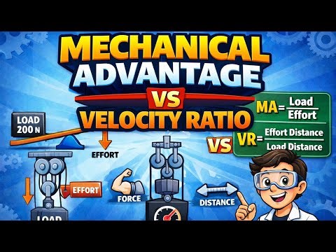 Mechanical Advantage and Velocity Ratio Clearly Explained