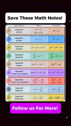 Very Amazing Math Notes For Schooling😱❤️ Don't forget to follow for more. Thank you po😊❤️ Please Support our YouTube channel👇👇 https://youtube.com/@MathTricksTutorialVideos?si=43GRJ8JqTQAzRwbw #mathnotes #mathematics #mathtricks #MathTricksTutorial #maths #mathtrick #mathtutorial #basicmath #basicmathreview #viral #trending #educational #mathshortcut #mathhacks #tutorial #lovemath #mathematicstutorial #mathreview #reels #reelsvideo #reelsviral #reelsfb #fyp | Math Tricks Tutorial