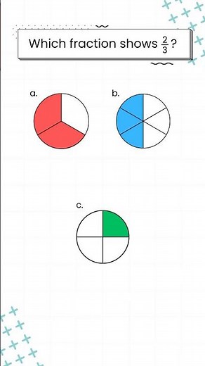 Which One Shows 2/3? (Easy Fraction Test)