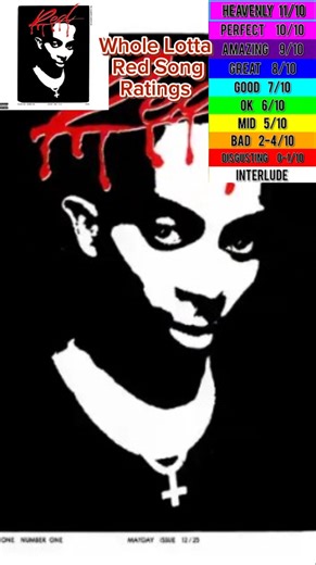 Whole Lotta Red Song Ratings #wlr #playboicarti #wholelottared #musicreview #shorts #fyp #rage