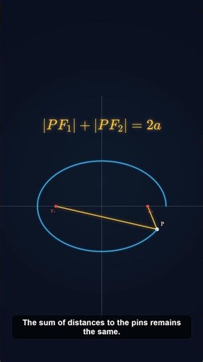 Drawing an Ellipse with a string