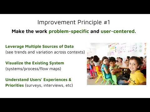 Improvement Science Introduction