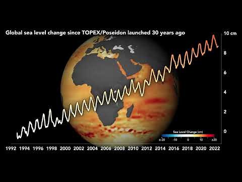 Tracking 30 Years of Sea Level Rise