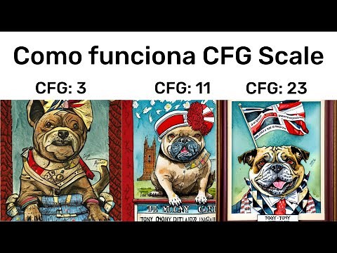 Understanding the CFG Scale in Stable Diffusion Tutorial