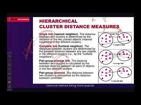 Hierarchical Clustering-Dendrograms(Cophenetic correlation)