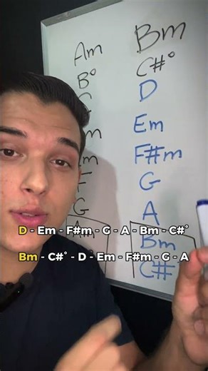 How do you find the minor harmonic field?