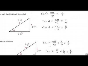 Trigonometric functions sin, tan and cos.